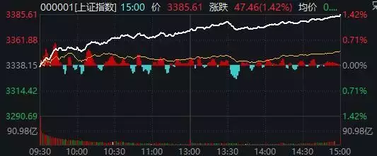 沪指刷新年内新高，“市值一哥”一度易主……A股新一轮行情来了吗？《无间》大家都被骗了，钢琴师并非闪官，而是假意与陆风合作的他