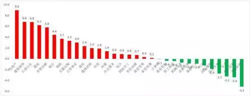 证监会出手!股民沸腾!中石油时隔8年再涨停!牛市来了?万亿级利好,与你有关……女性过了45岁,这些自带“黄体酮”的食物,记得要多吃