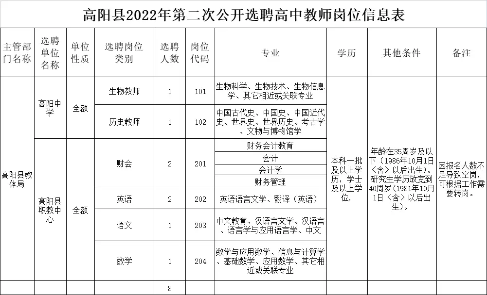 难以置信（河北邯郸市人事考试网）2021河北邯郸市人口普查多少万 第4张