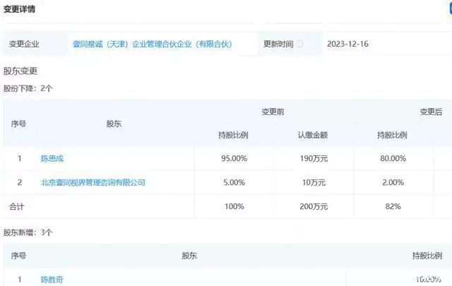 消失的她回来了，佟丽娅入股陈思诚公司，前夫前妻合体赚钱养孩子《家有儿女》中明目张胆的穿帮镜头，导演是把观众当傻子吗？ 第2张