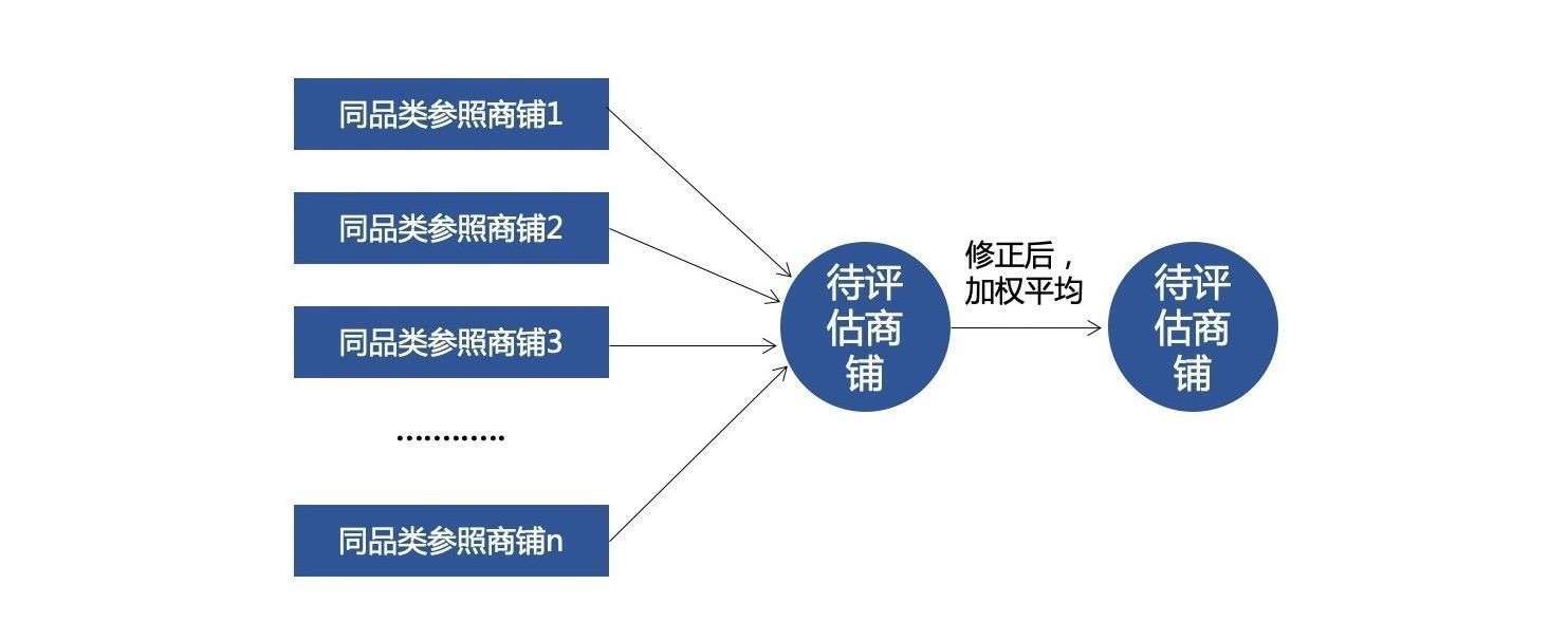新零售商业模式设计:一场商业转型的艺术