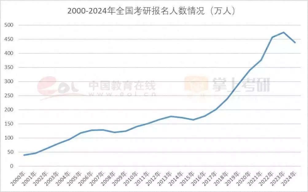 考研热降温有三个重要原因（分析考研热为什么会出现及其可能产生的影响英文） 第1张