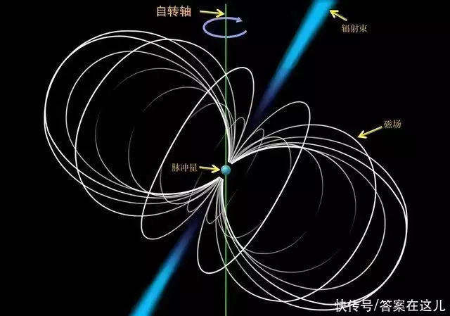 4个外星人来中国天眼（四个外星人吃怪可以进化的游戏） 第4张