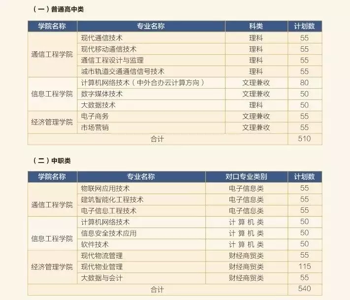 真没想到（四川职业技术学院）四川职业技术学院单招官网登录 第9张