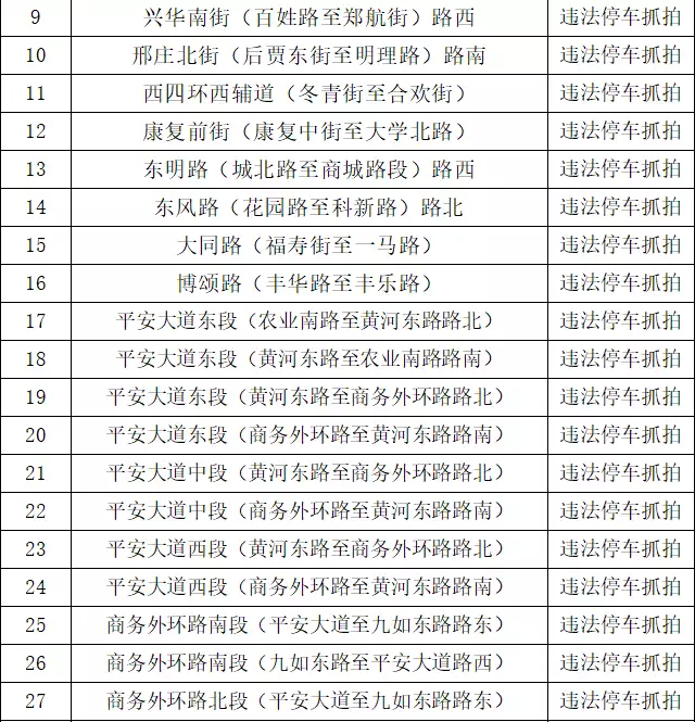 郑州新增59套违法停车抓拍设备将从3月25日起投入使用播报文章