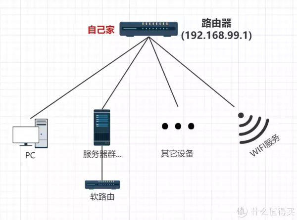 【终极组网】手把手配置，蒲公英SD-WAN   软路由，能想到的一切需求全解决。大学生名字过于“暧昧”，引来尴尬误会，老师：我真的说不出口