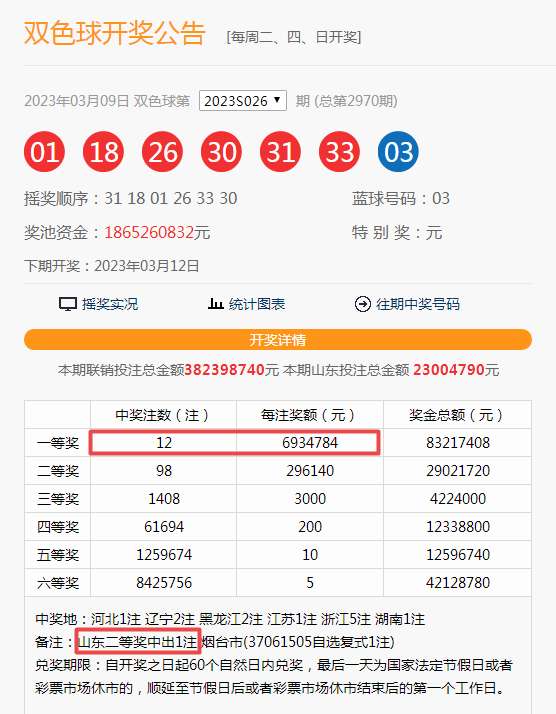 彩票平台- 彩票网站- APP下载 【官网推荐】双色球历史上的今天