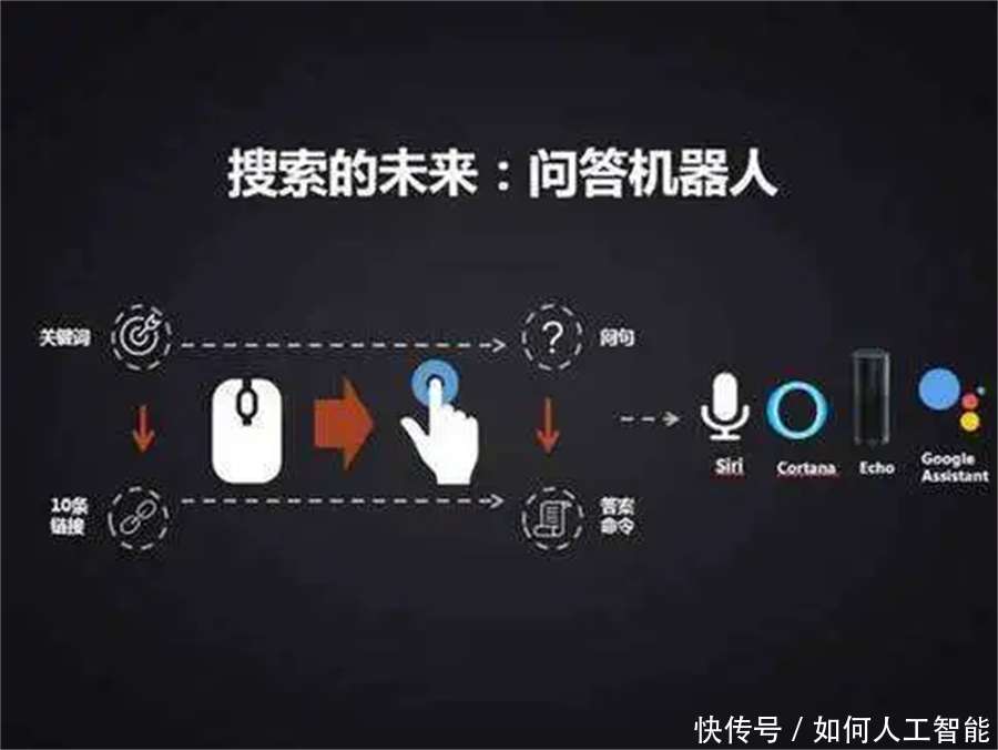AI人工智能问答_【快资讯】