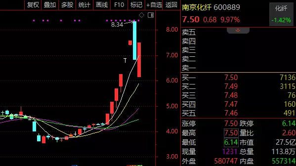 精准涨停!连续两天A股出现神预言,中通客车回应称无内幕交易,深交所启动核查!雪山发现500年前的古墓,墓中发现15岁少女,解冻后有望复活 第3张 精准涨停!连续两天A股出现神预言,中通客车回应称无内幕交易,深交所启动核查!雪山发现500年前的古墓,墓中发现15岁少女,解冻后有望复活 第3张