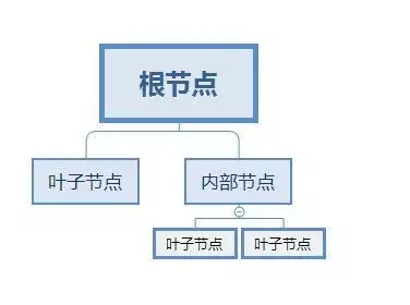 策略产品经理:深入浅出了解机器学习算法原理马云问董明珠:我这种男人你能看上吗?董明珠高情商回答令人满意2 策略产品经理:深入浅出了解机器学习算法原理马云问董明珠:我这种男人你能看上吗?董明珠高情商回答令人满意