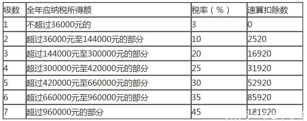 个人所得税