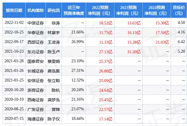 兆驰股份：浙商基金、安信证券等多家机构于2月17日调研我司国会翻译女神，颜值与实力并存的张京，为何如此牛？