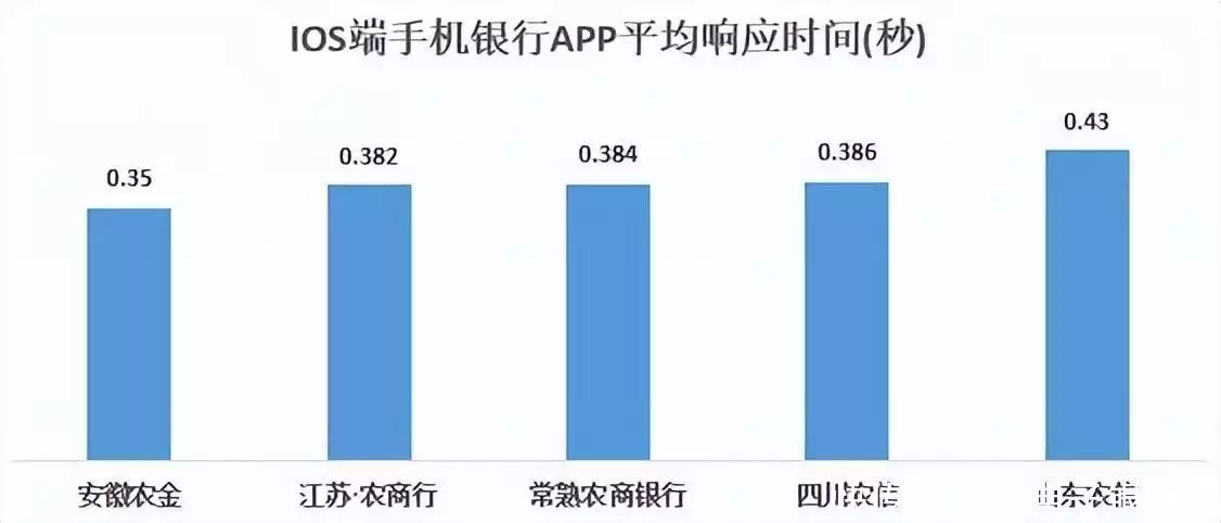 結(jié)果最新出爐|22家農(nóng)村銀行機構(gòu)手機銀行“七大核心性能”評測林更新《與鳳行》吻戲不張嘴？全網(wǎng)都在替他著急，本尊霸氣回應(yīng)插圖15