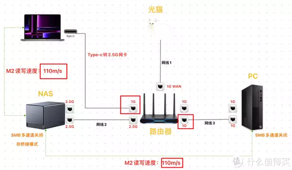 绿联NAS双2.5G大更新!DX4600无需聚合交换机实现速度超级翻倍!曾被千万人表白“我等你长大”,如今她27岁长成这样,网友:告辞了