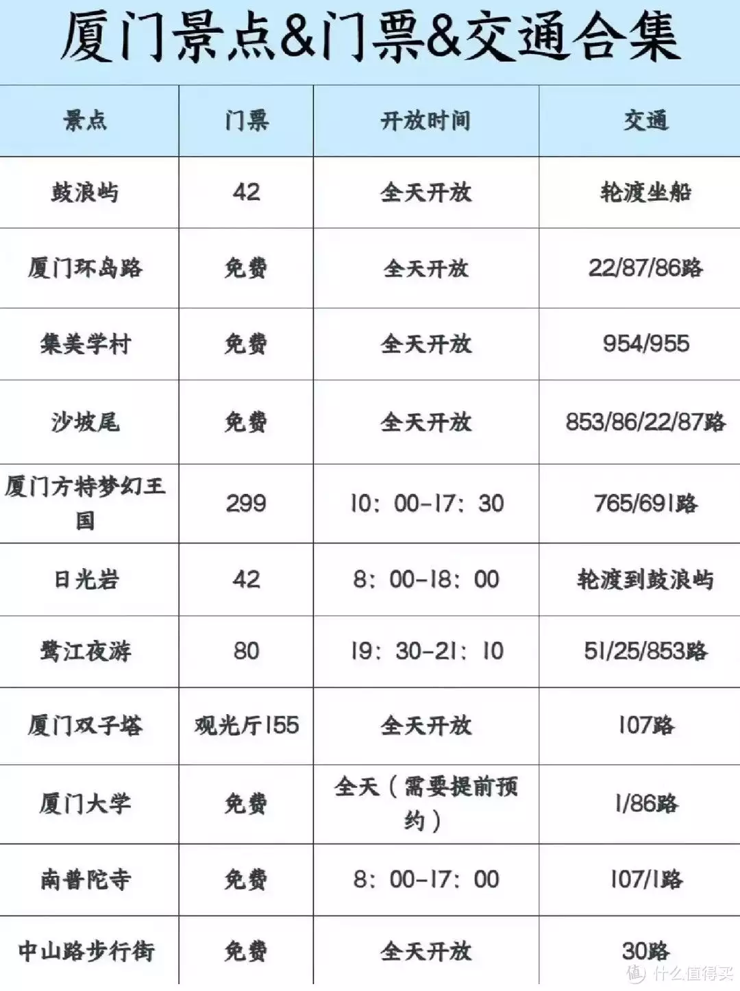 旅游攻略 篇五：厦门三天两夜保姆级旅游攻略~