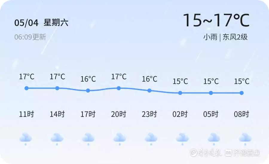 临沂今日小雨青年节温馨出行提示，未来三天气温逐渐上升