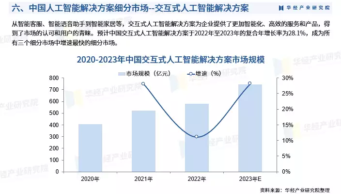 2024年中国人工智能解决方案行业深度分析报告-华经产业研究院孙颖莎王楚钦恋爱实锤?抵达北京,谁注意莎莎举动,大头举动不该