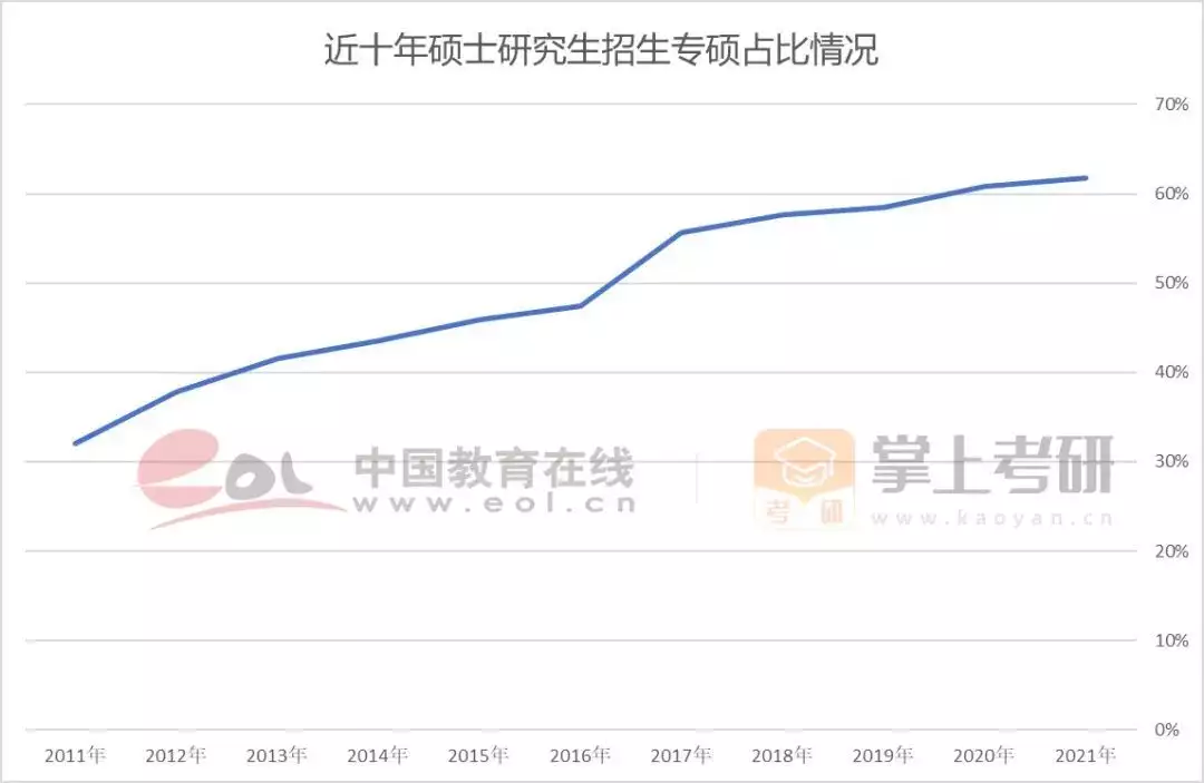 考研热降温有三个重要原因（分析考研热为什么会出现及其可能产生的影响英文） 第40张