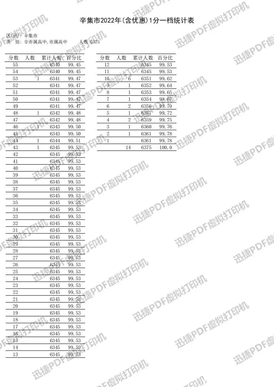 太疯狂了（河北中考成绩查询）河北省中考成绩查询密码 第15张