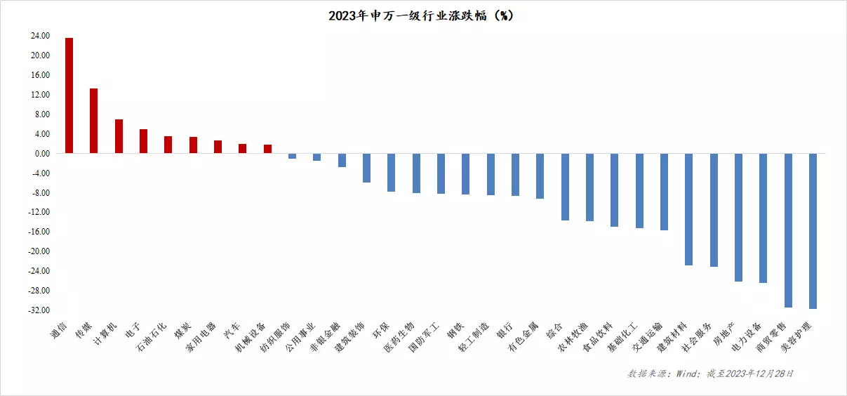 2024年投资展望 | “欲扬先抑”?机构把脉A股来年走势,哪些方向值得期待?爱吃排骨的千万别错过这3种天花板做法,酸酸甜甜外酥里嫩,香啊 第3张 2024年投资展望 | “欲扬先抑”?机构把脉A股来年走势,哪些方向值得期待?爱吃排骨的千万别错过这3种天花板做法,酸酸甜甜外酥里嫩,香啊 第3张