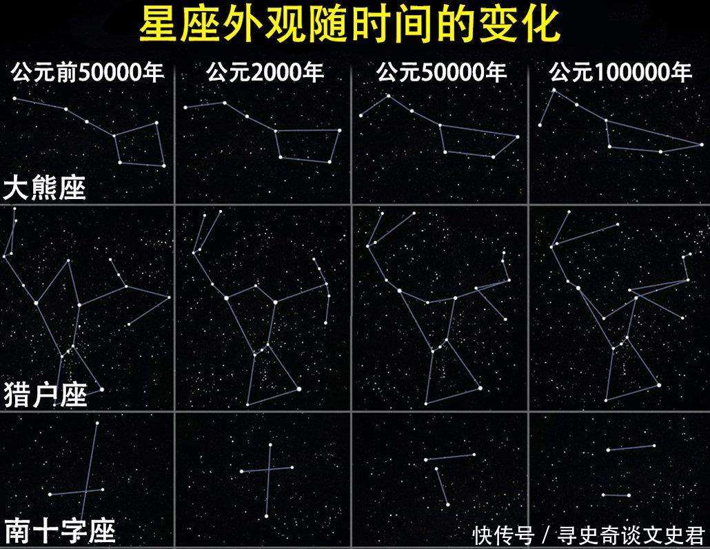 北斗七星和北极星都是什么星星?它们之间有什么联系?_【快资讯】
