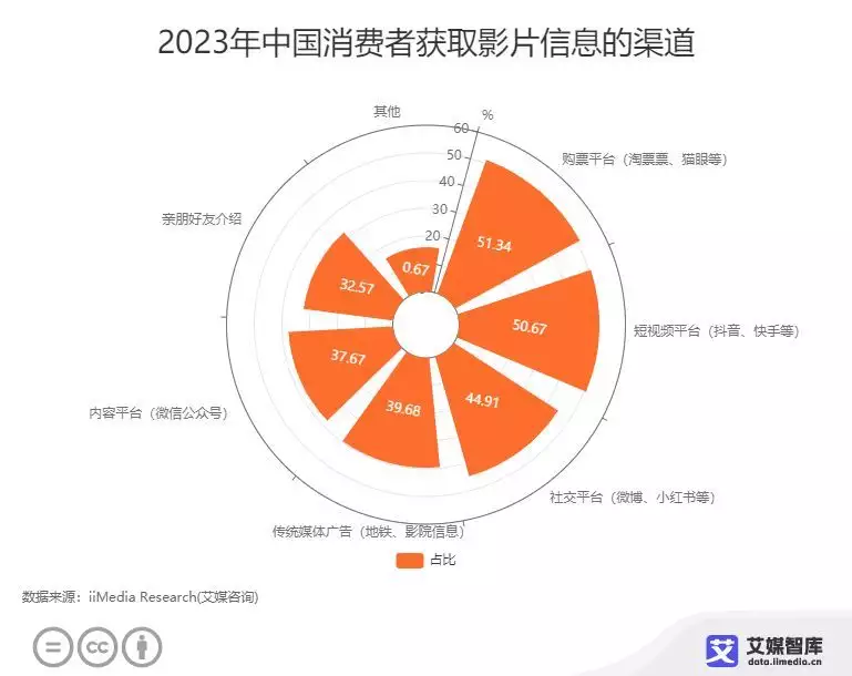 2019春节档电影_2023春节档电影_华宜兄弟春节档电影