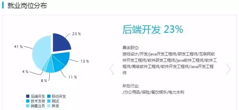 满满干货（软件工程专业大学排名）软件工程考研容易上岸的学校 第10张