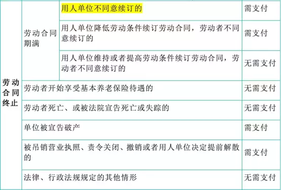 学会了吗（骗公司假怀孕躲避裁员）骗公司假怀孕躲避裁员 第2张