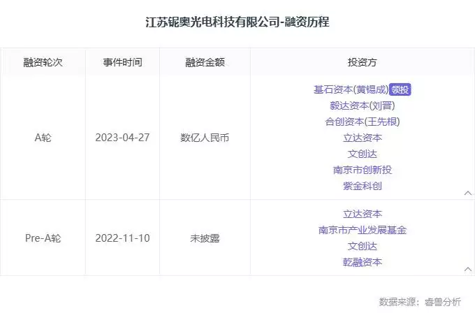 融资丨薄膜铌酸锂调制器芯片设计研发商「铌奥光电」完成数亿元A轮融资“滚远点，擦边女”，初三女生穿短袖上学被喷，看到照片网友怒了