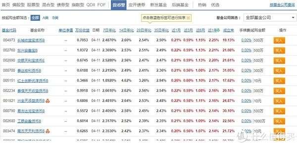 货币基金7日年半岛体育- 半岛体育官方网站- 半岛体育APP下载化收益最高超12%
