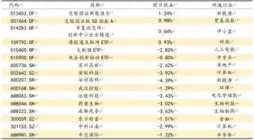 方正证券：赚钱效应较低 依旧多看少动有前景的星相：三大星座的好运找上门，福运浓厚！（今日股市行情分析）方正证券什么意思，