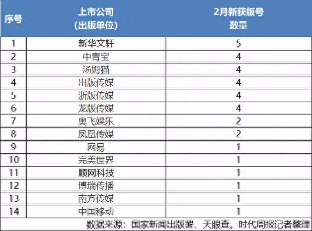 西游类网络游戏（西游题材手游排行）休闲益智