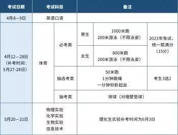 这都可以（高中录取分数线最低的学校）初三分数满分多少山东 第1张