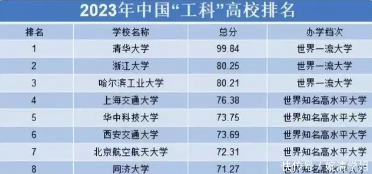 快来看（大学专业排名2023最新排名）大专专业选择 第3张