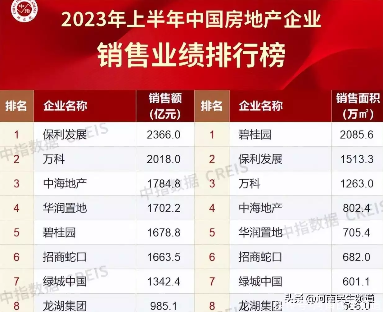 龙湖30周年庆 |龙湖与郑州共美好 多重购房礼来袭！曾被千万人表白“我等你长大”，如今她27岁长成这样，网友：告辞了(图3)