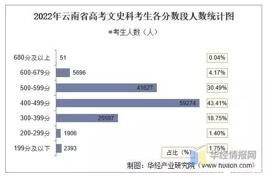 太疯狂了（云南高考报名网站）2021云南高考报名入口官网登录 第8张