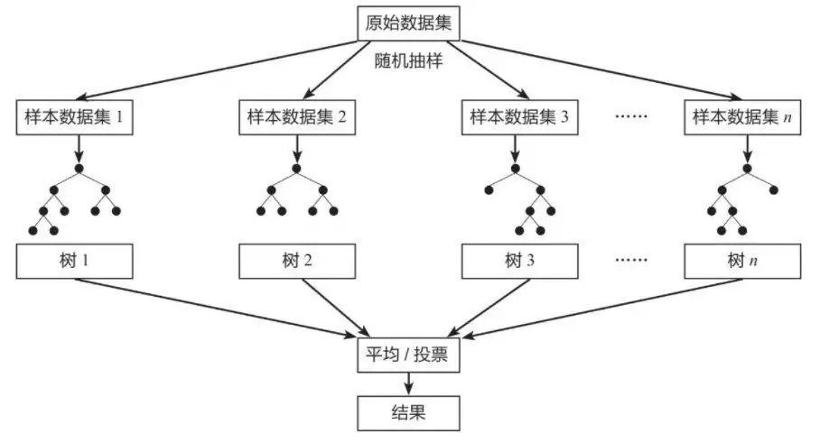 策略产品经理:深入浅出了解机器学习算法原理马云问董明珠:我这种男人你能看上吗?董明珠高情商回答令人满意6 策略产品经理:深入浅出了解机器学习算法原理马云问董明珠:我这种男人你能看上吗?董明珠高情商回答令人满意