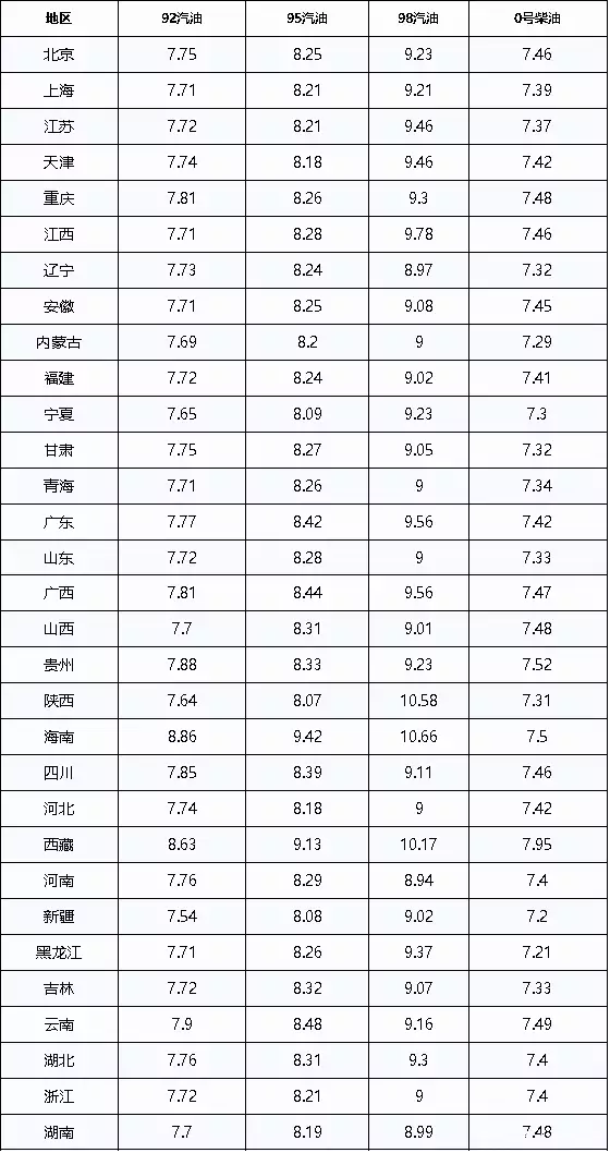油价调整最新消息：今日5月11日，92、95号汽油预计下调350元/吨董洁反穿瑜伽裤直播被疑擦边？身材干瘪似老太婆，怕尴尬闪躲镜头（油价调整最新消息8月9日广东）