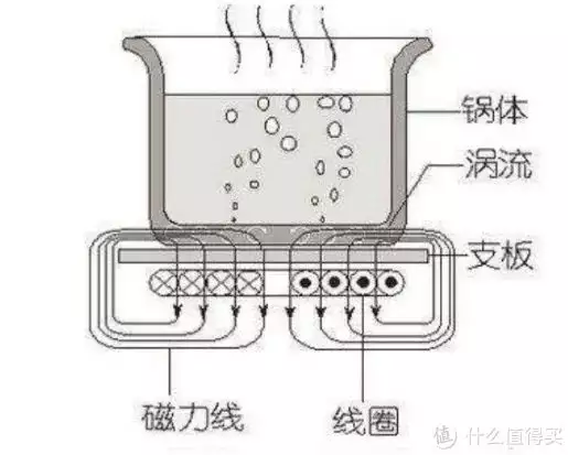 电饭煲和电饭锅哪个更实用?（电饭煲和电饭锅哪个更好）