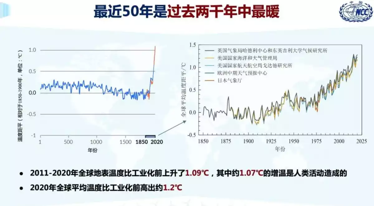 中国极寒天气或“祸起”北极变暖（北极气象预报） 第2张