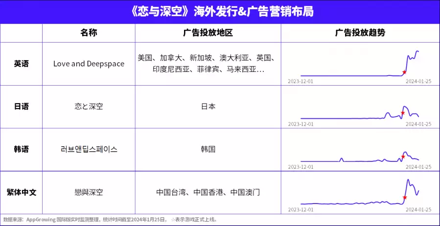 《恋与人造卫星》海外上架3个月狂赚超5亿元,苏州达马藏县一匹游戏“登岸异军突起”31岁在央视春晚一举成名,观众都以为他退隐了,其实已经去世10年了(图3) 《恋与人造卫星》海外上架3个月狂赚超5亿元,苏州达马藏县一匹游戏“登岸异军突起”31岁在央视春晚一举成名,观众都以为他退隐了,其实已经去世10年了(图3)