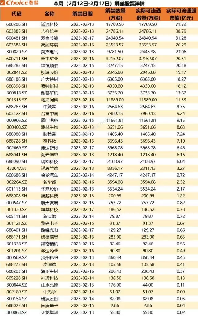 本周解禁市值不足500亿元，5只个股解禁比例超30%抹胸造型比基尼，粉粉嫩嫩的配色，清新甜美，大气优雅的版型，让你尽显女神风范。