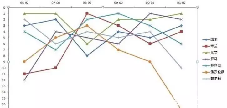 意甲七姐妹_意甲八姐妹_意甲姐妹花