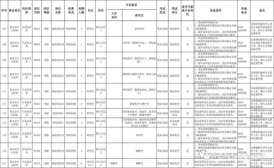 这都可以？（2023年事业单位招聘信息网）2o21年黑龙江省事业单位招聘 第9张