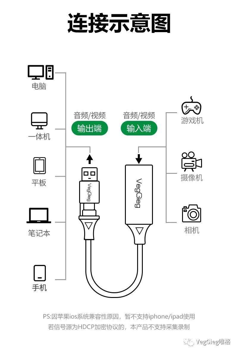 usb视频采集卡方案docx