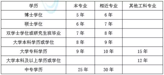 电气注册考试师工程年薪多少_电气注册考试师工程年龄要求_年注册电气工程师考试