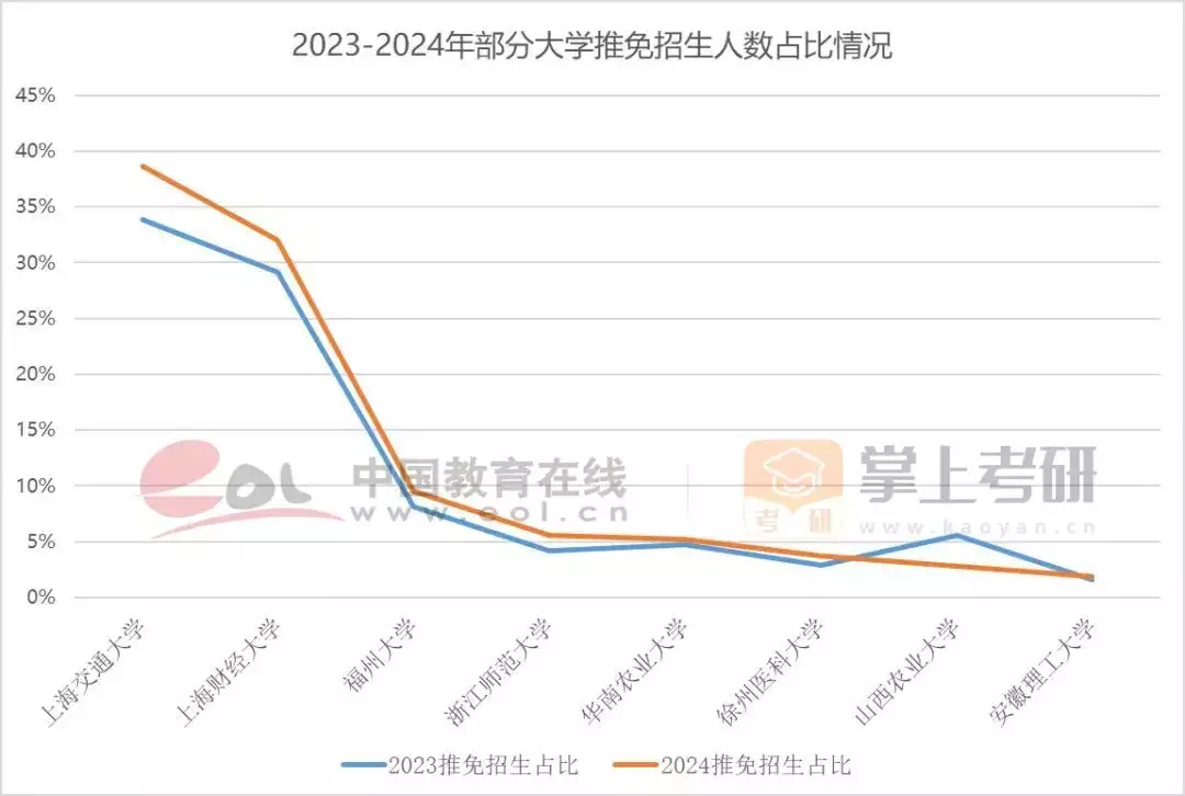 考研热降温有三个重要原因（分析考研热为什么会出现及其可能产生的影响英文） 第24张