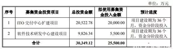 A股申购 | 慧博云通(301316.SZ)开启申购 致力于提供专业的信息技术外包(ITO)服务观音为什么给唐僧找三个犯过错的徒弟，把三人的名字连起来就懂了