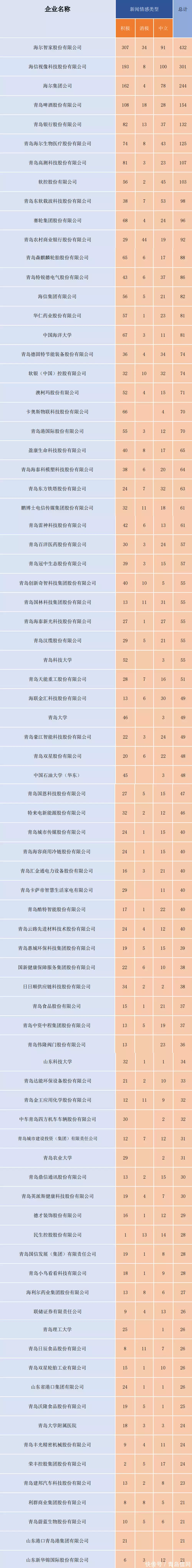 企业舆情画像（企业舆情事件） 第2张