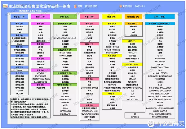 一篇讀懂（洲際與希爾頓）雅高和希爾頓，大促┃洲際積分加贈(zèng)100%！希爾頓、凱悅、雅高Q3活動(dòng)上線！我國(guó)首家破產(chǎn)銀行：央行出手相助也無(wú)力回天，存錢(qián)多的人吃了大虧，如何提高情商和說(shuō)話技巧，